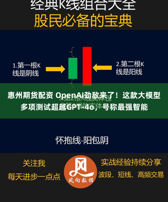 惠州期貨配資 OpenAI勁敵來了！這款大模型多項(xiàng)測試超越GPT-4o，號(hào)稱最強(qiáng)智能